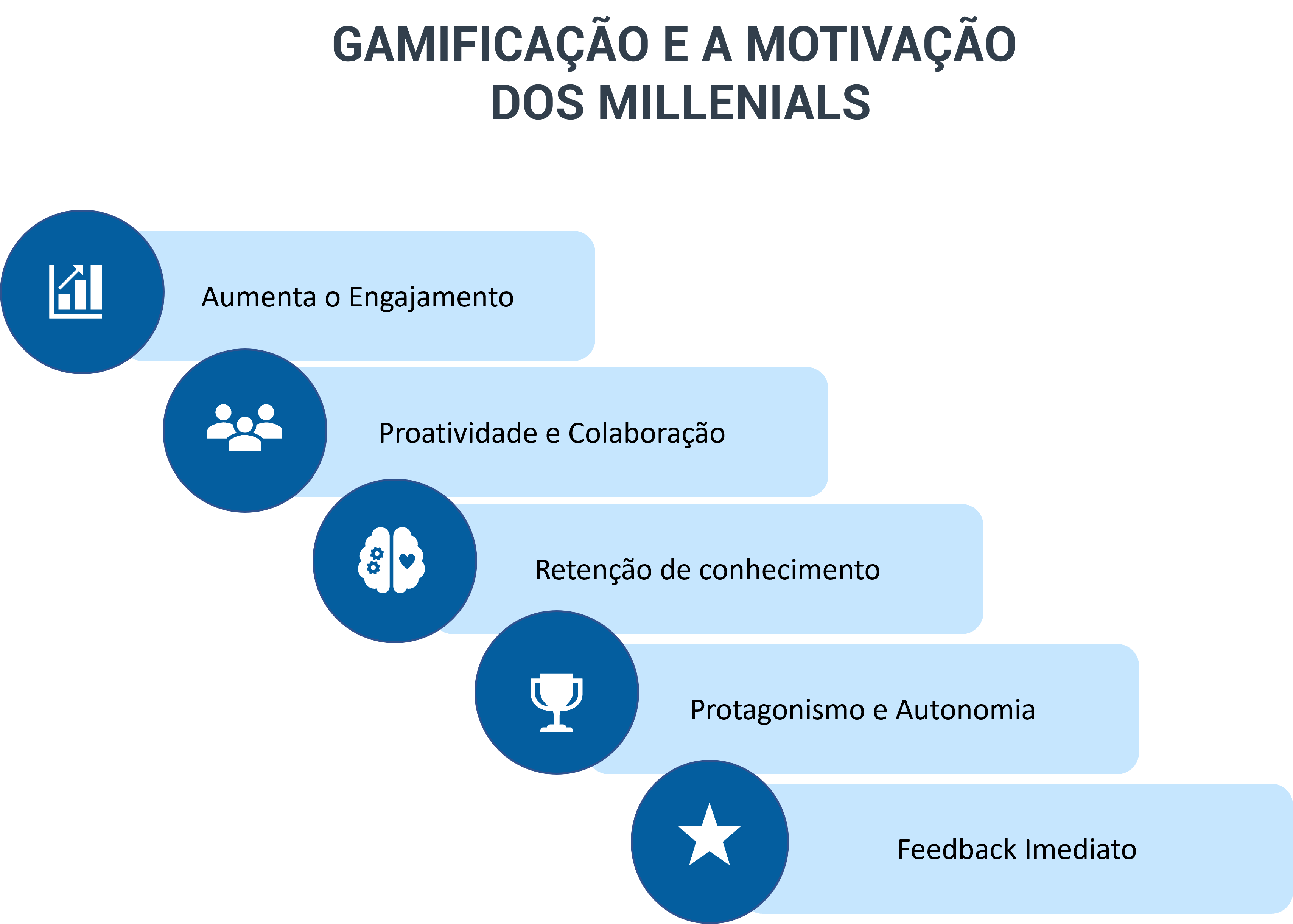 O que a Gamificação pode fazer por sua estratégia de conteúdo