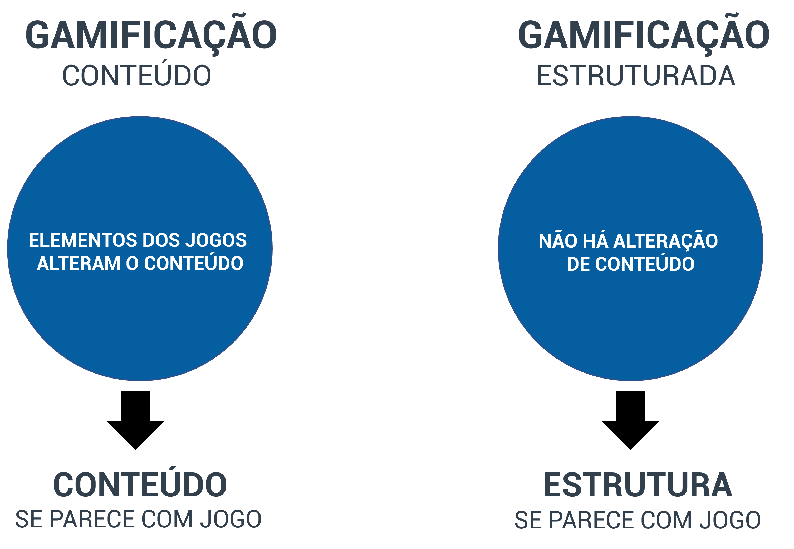 O que a Gamificação pode fazer por sua estratégia de conteúdo